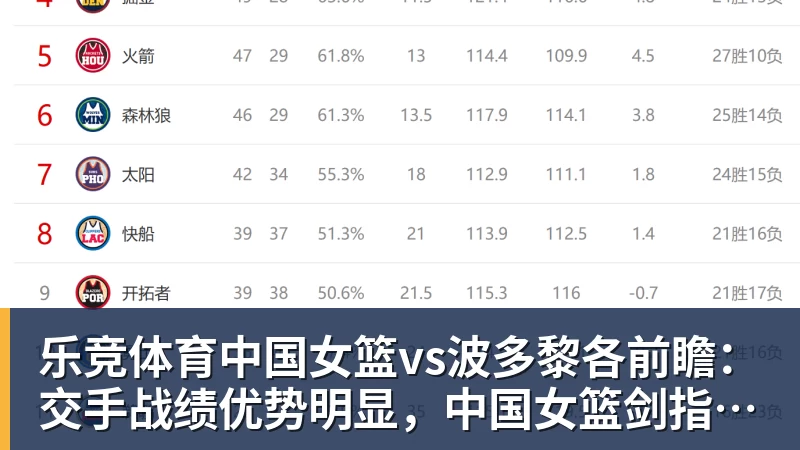 乐竞体育中国女篮vs波多黎各前瞻：交手战绩优势明显，中国女篮剑指八强
